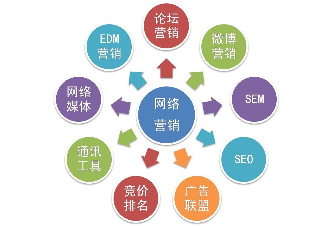 网站开发建设的注意事项？